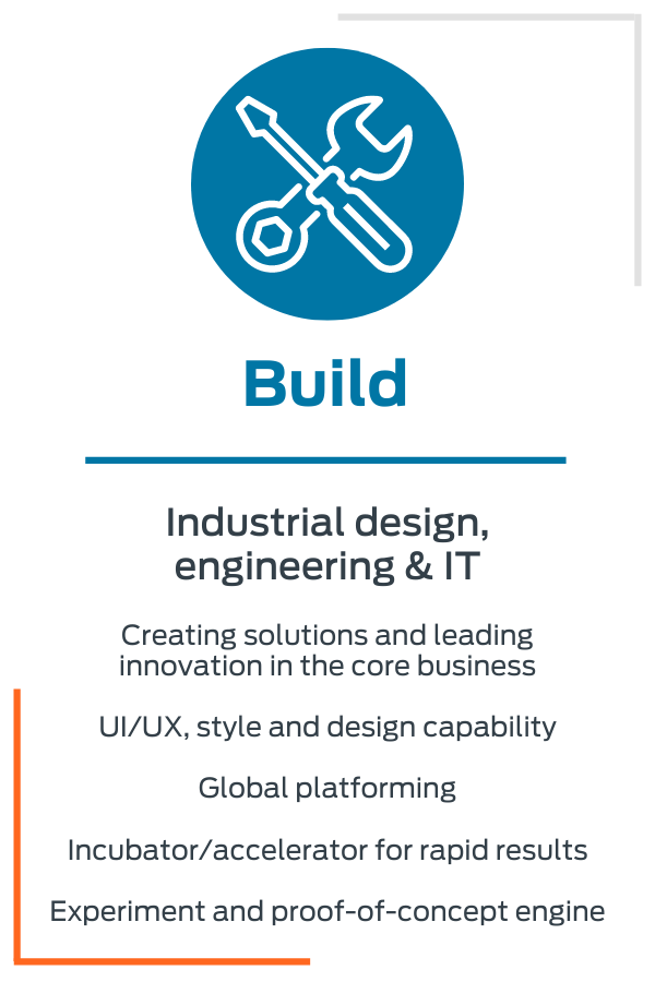 Build